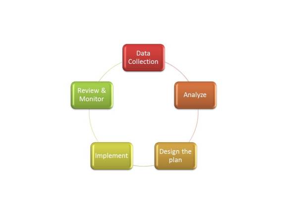 financial plan process
