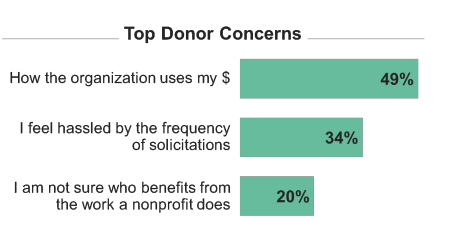 Money for Good 2015: There’s $22 Billion Up for Grabs